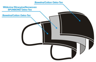 Logotrade promotional product image of: MARS cotton mask (size M) 1379165