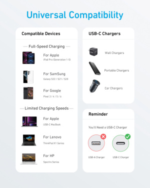 Logo trade mainoslahjat tuotekuva: Anker USB-C–USB-C-kaapeli, 1,8 metriä, 60 W